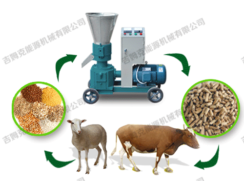 顆粒機、動物、顆粒